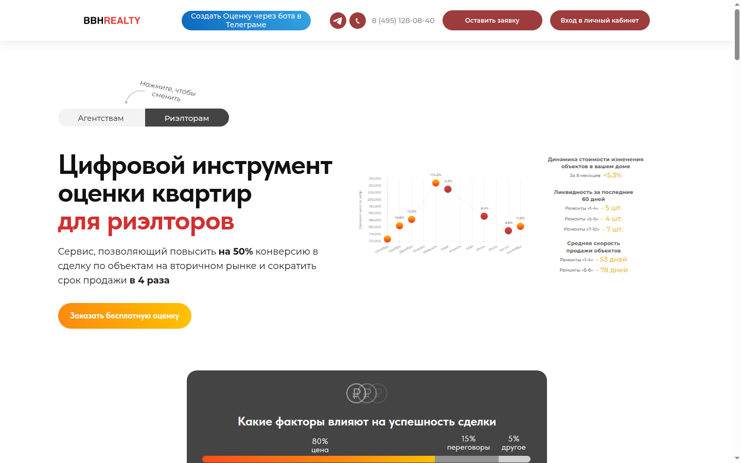 Поддержка и развитие BuyBuyHouse