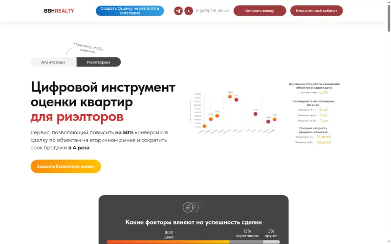 Поддержка и развитие BuyBuyHouse