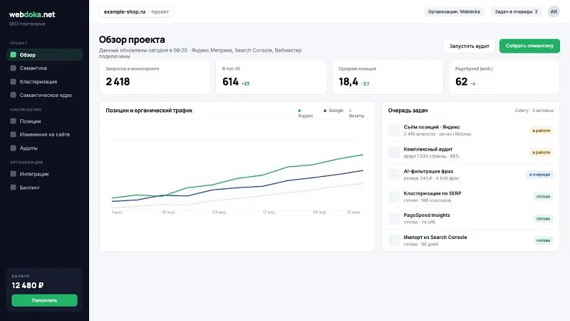 Webdoka.net
